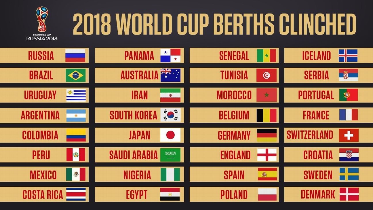 2018 world Cup Berths